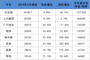 太铁了！探花秀亨德森半场9中1拿2分5板4助